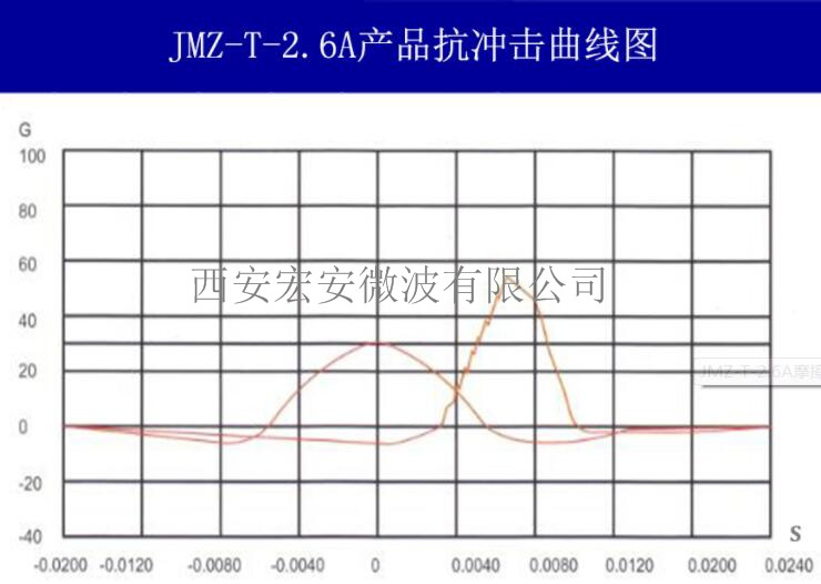 1565856767332022.jpg 冲击曲线.jpg